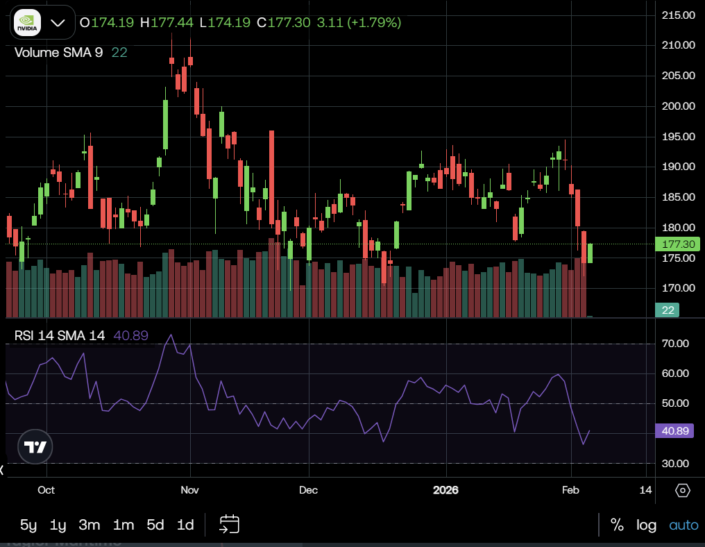 Market analysis - 05 Feb 2026 - 7am